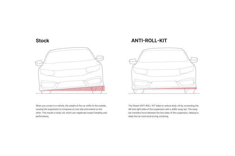 Eibach 23-26 BMW M2/M3/M4 (G8X) 25mm Rear Anti-Roll Bar Kit