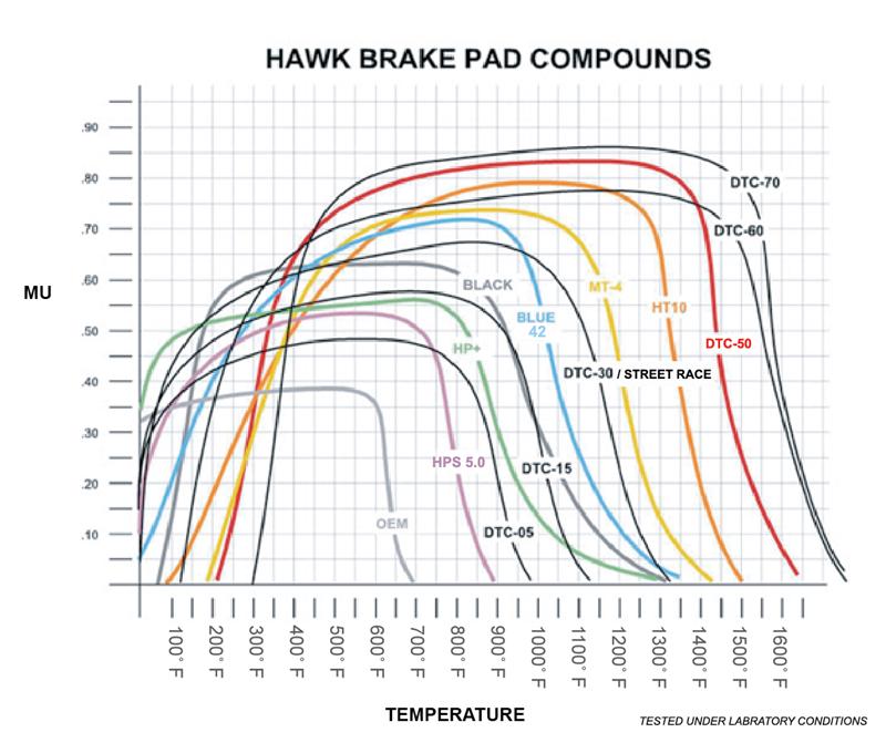 Hawk Universal Brembo DTC-70 Race Brake Pads Thickness 1.018