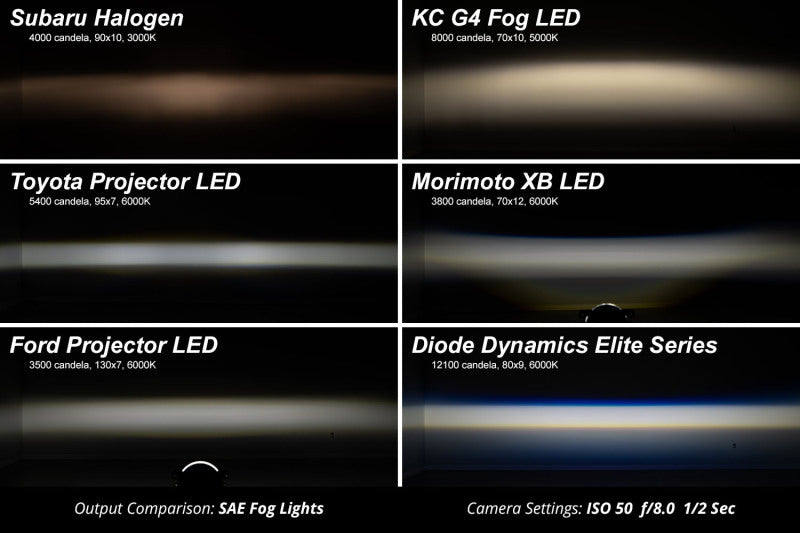 Diode Dynamics 22-24 Subaru WRX Elite Series Type Y LED Fog Lamps - Cool White