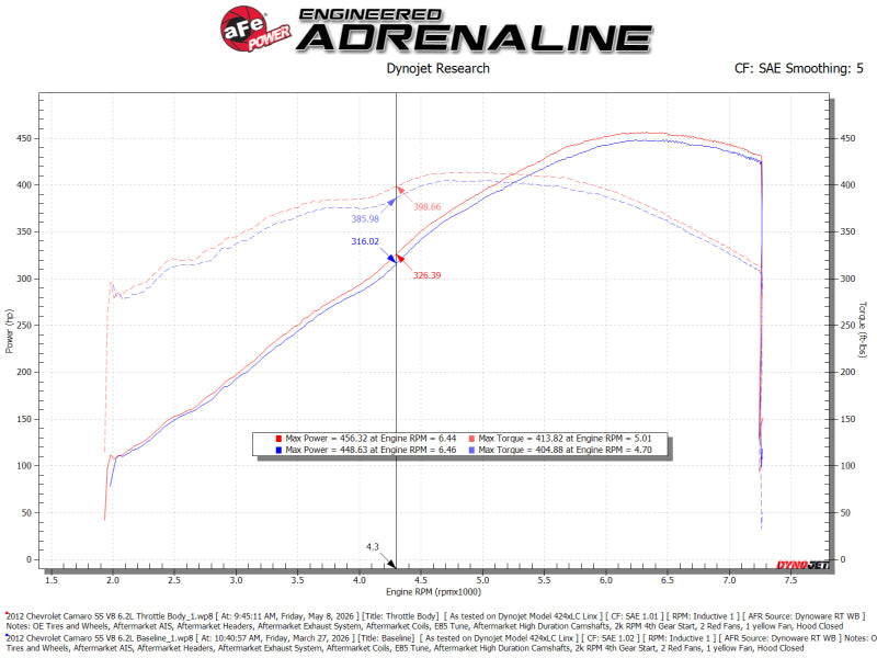 Technical Bulletin