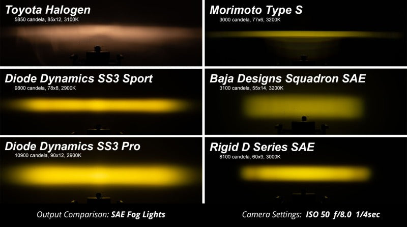 Diode Dynamics 02-08 Dodge Ram 1500/2500/3500 SS3 Fog Light Kit - Yellow Pro