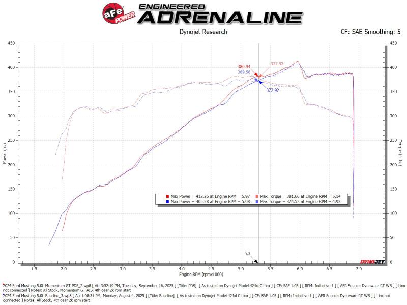 aFe 24-25 Ford Mustang GT V8 5.0L Momentum GT Cold Air Intake System w/ Pro DRY S Filter