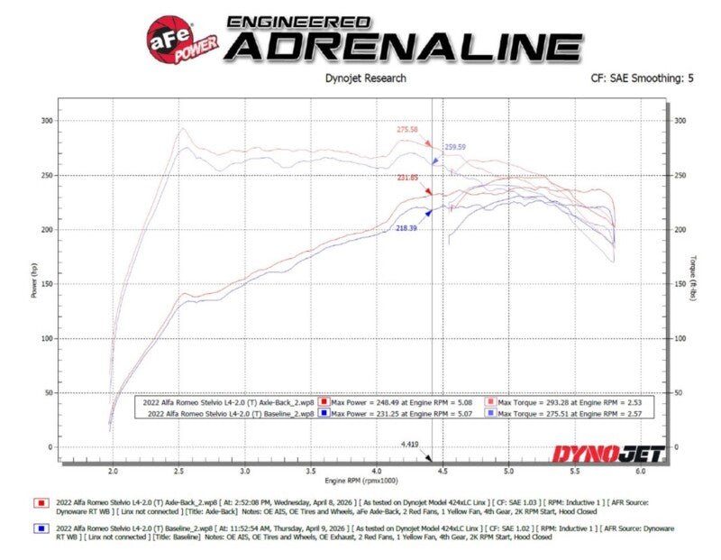 aFe MACH Force-Xp 3in to 2-1/2in Stainless Axle-Back Exhaust System Alfa Romeo Stelvio 17-26 L4-2.0L