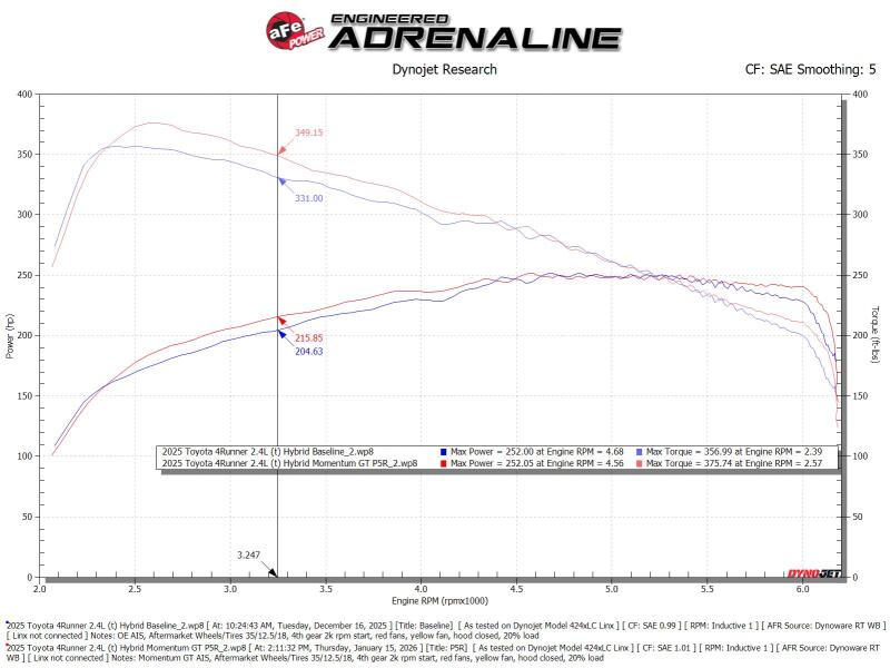 aFe Toyota Tacoma TRD Pro 24-26 / 4R TRD Pro 25-26 L4-2.4L Momentum GT CAI System w/Pro 5R Filter