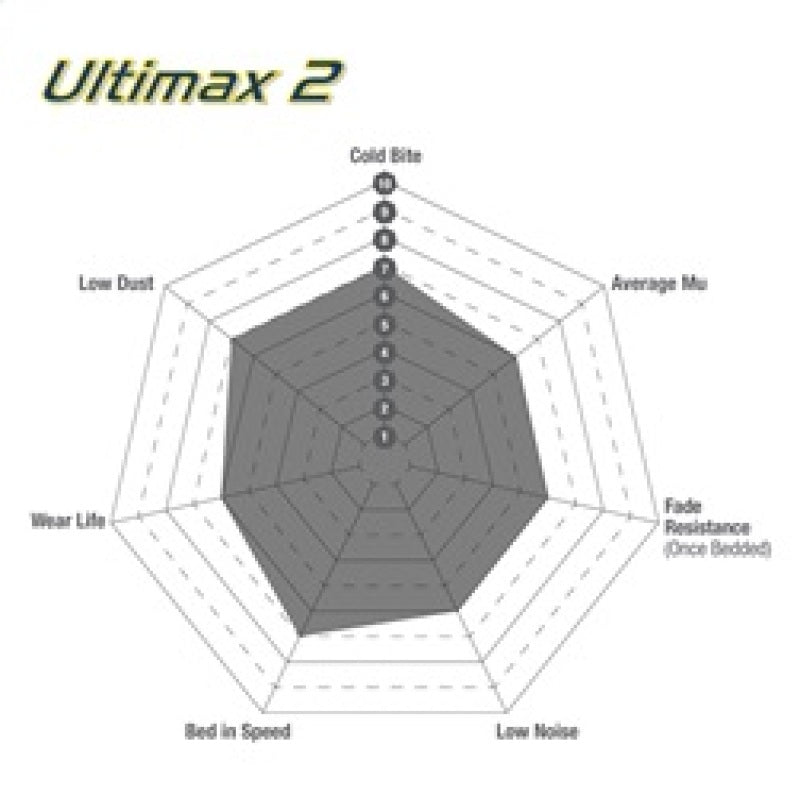 EBC 11+ Dodge Durango 3.6 Ultimax2 Rear Brake Pads